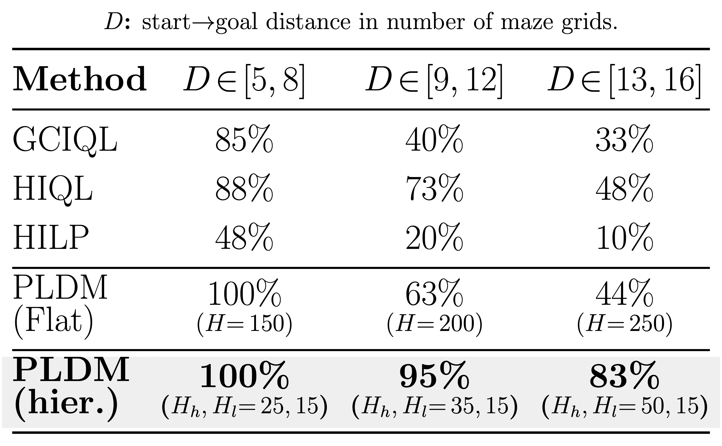 Maze result